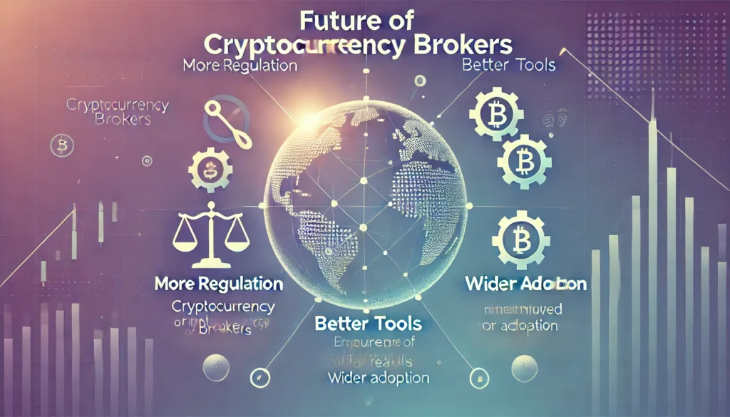  Future of Cryptocurrency Brokers